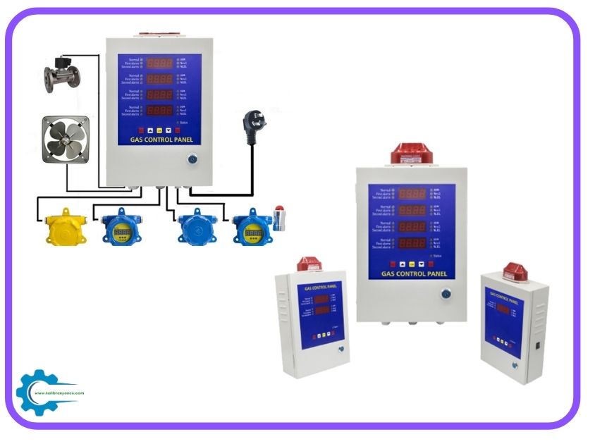 Penta Instruments | BH50-1/2/4 Gas Detector Control Pan