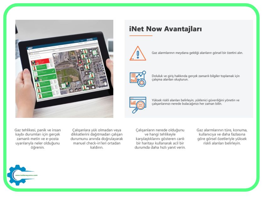 iNet Now (Live Monitoring)